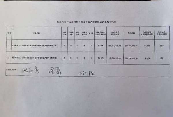 业绩丨天酬勤计日程功，精于业弹指可“破”