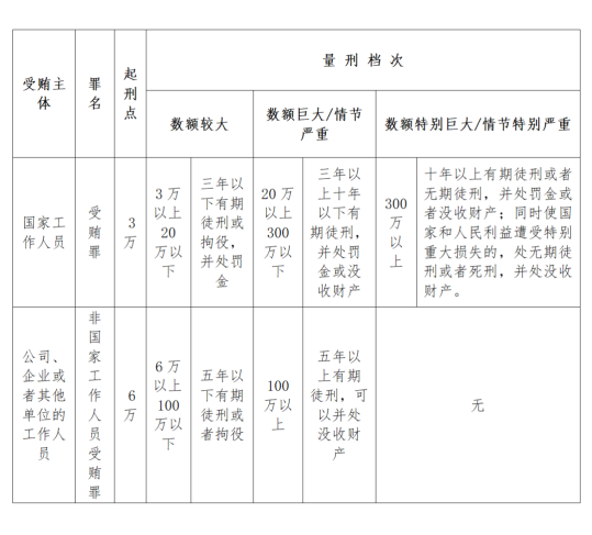 律说新语丨担任医院科室、病区负责人的医生手术中收受回扣行为的定性