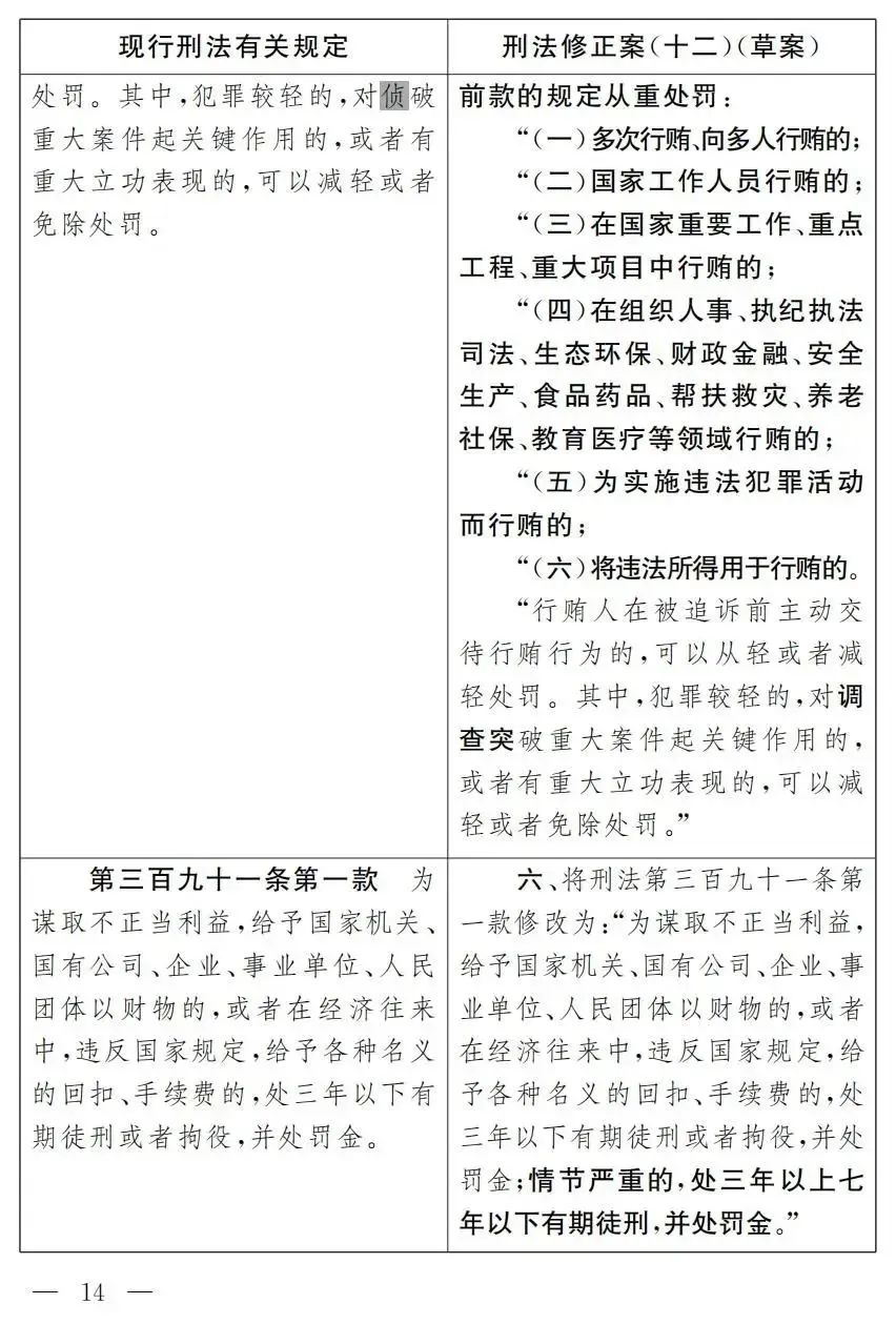 中华人民共和国刑法修正案（十二）（草案）对照表