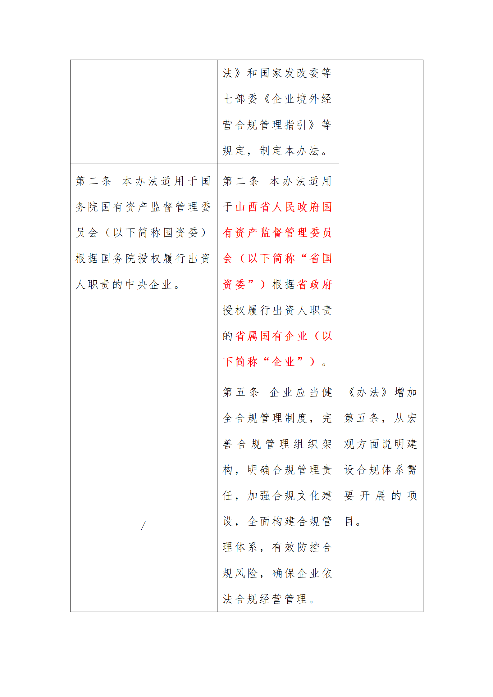 律说新语丨《山西省省属企业合规管理办法（试行）》与《中央企业合规管理办法》之对比