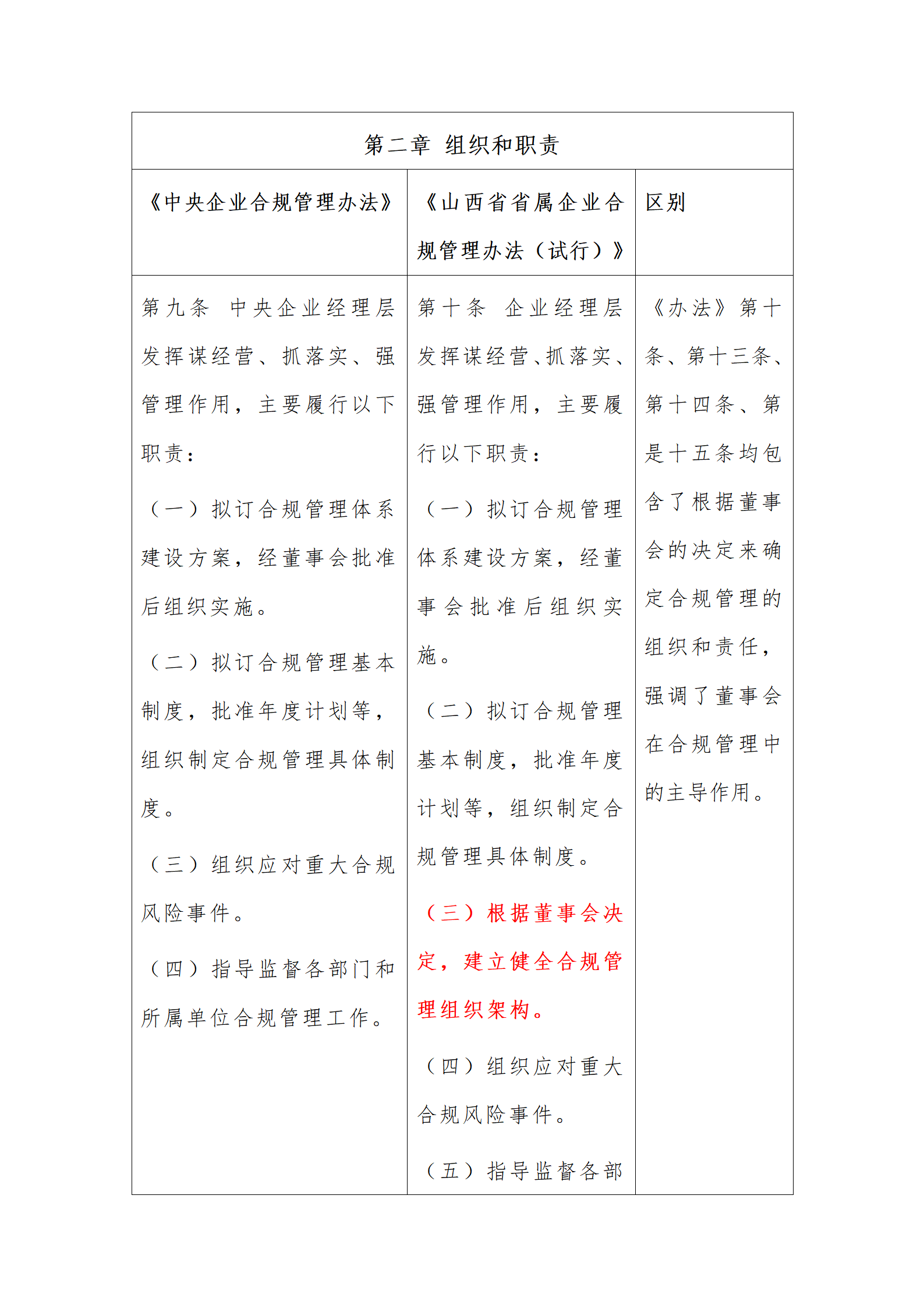 律说新语丨《山西省省属企业合规管理办法（试行）》与《中央企业合规管理办法》之对比