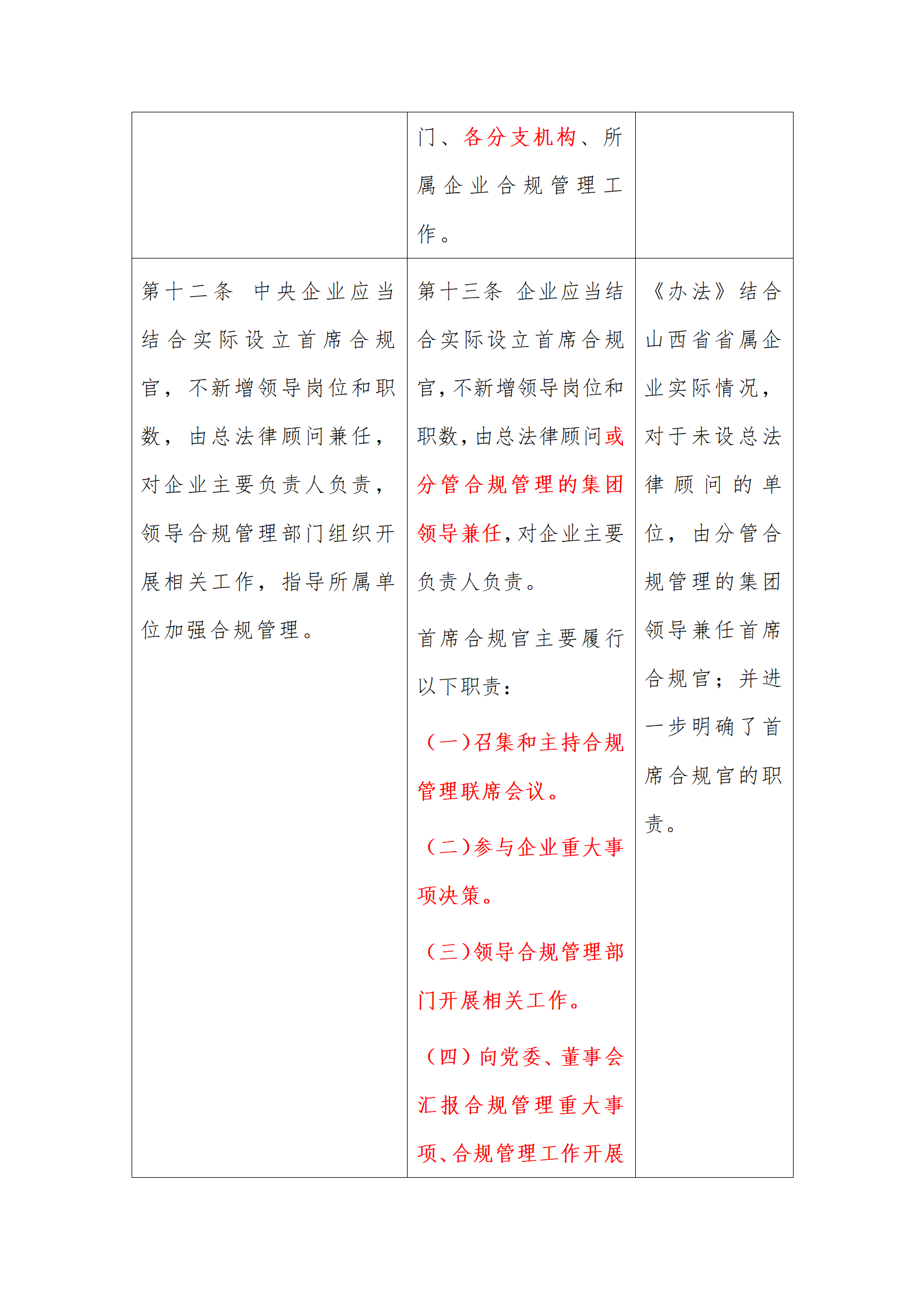 律说新语丨《山西省省属企业合规管理办法（试行）》与《中央企业合规管理办法》之对比