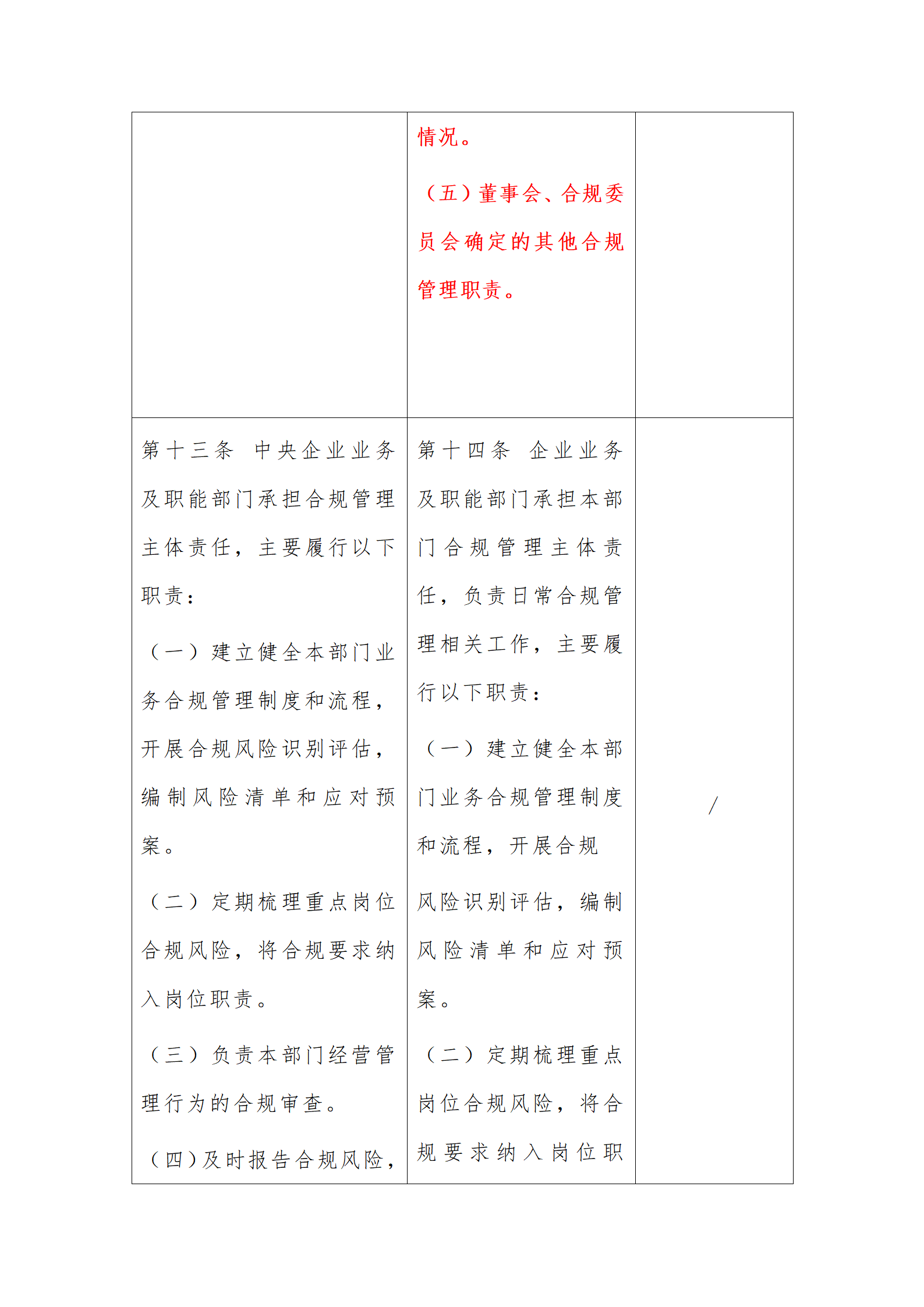 律说新语丨《山西省省属企业合规管理办法（试行）》与《中央企业合规管理办法》之对比