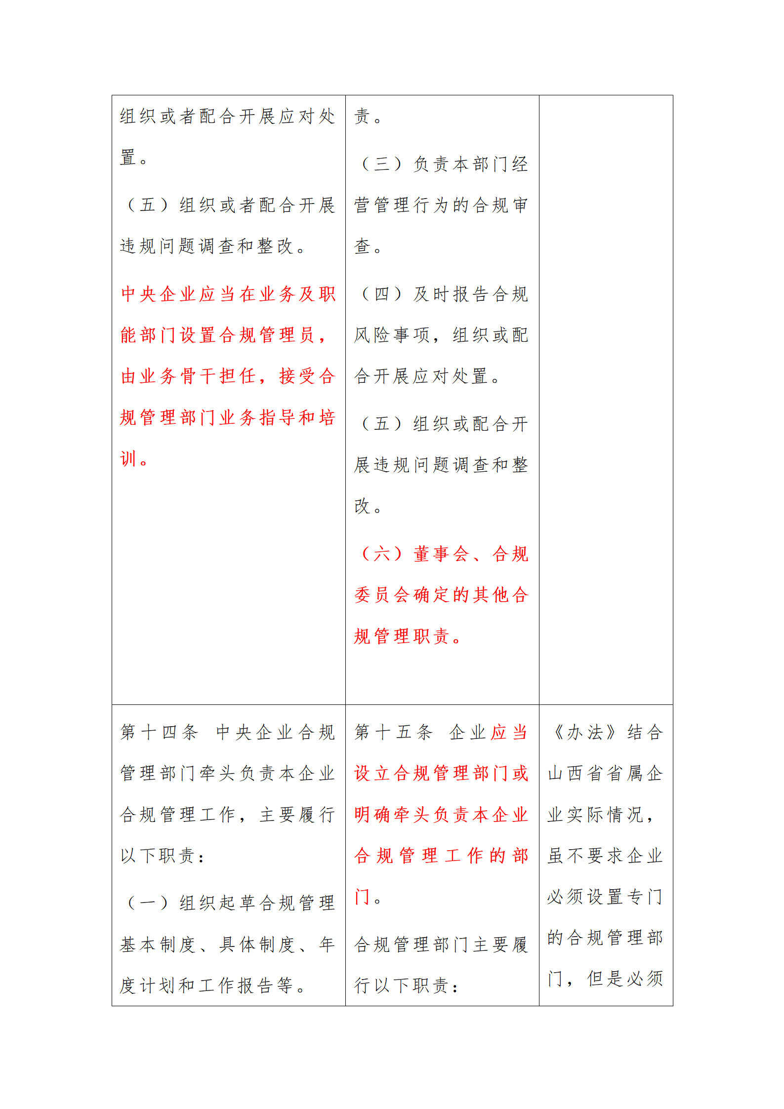 律说新语丨《山西省省属企业合规管理办法（试行）》与《中央企业合规管理办法》之对比