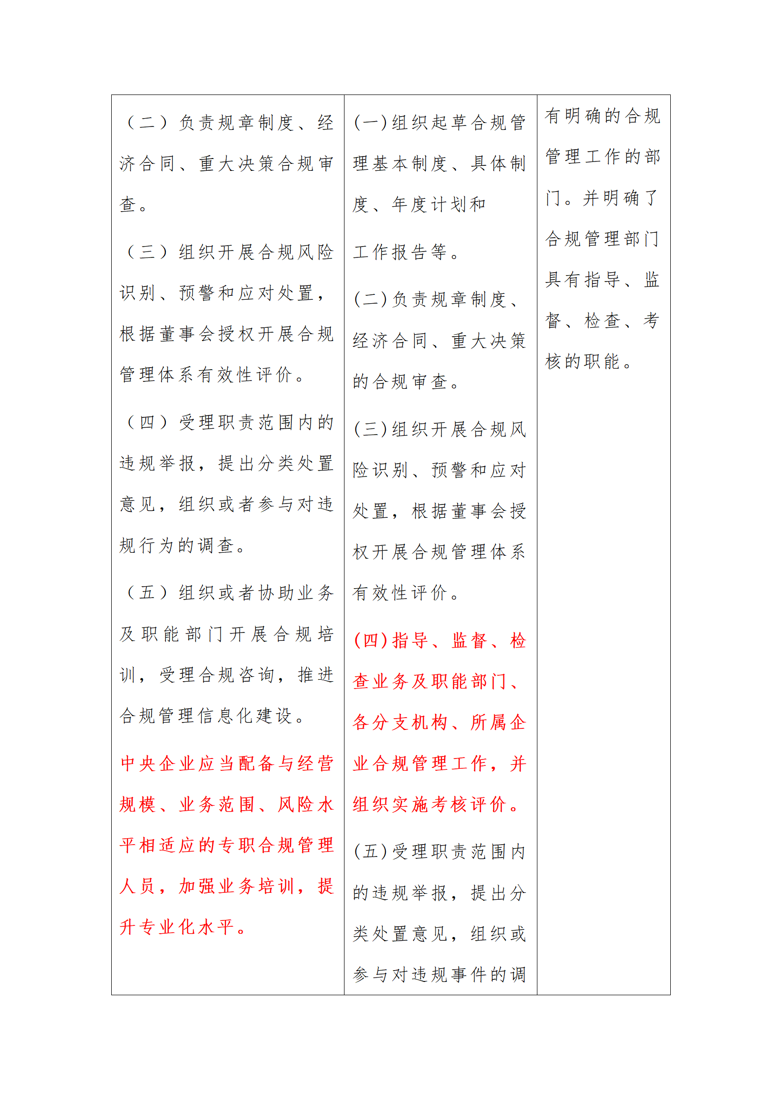 律说新语丨《山西省省属企业合规管理办法（试行）》与《中央企业合规管理办法》之对比