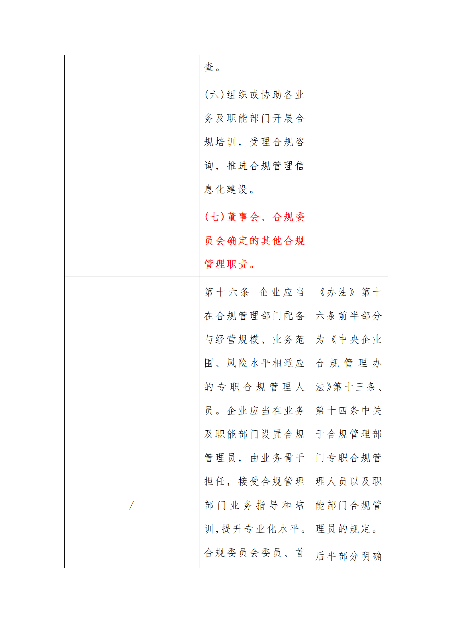 律说新语丨《山西省省属企业合规管理办法（试行）》与《中央企业合规管理办法》之对比