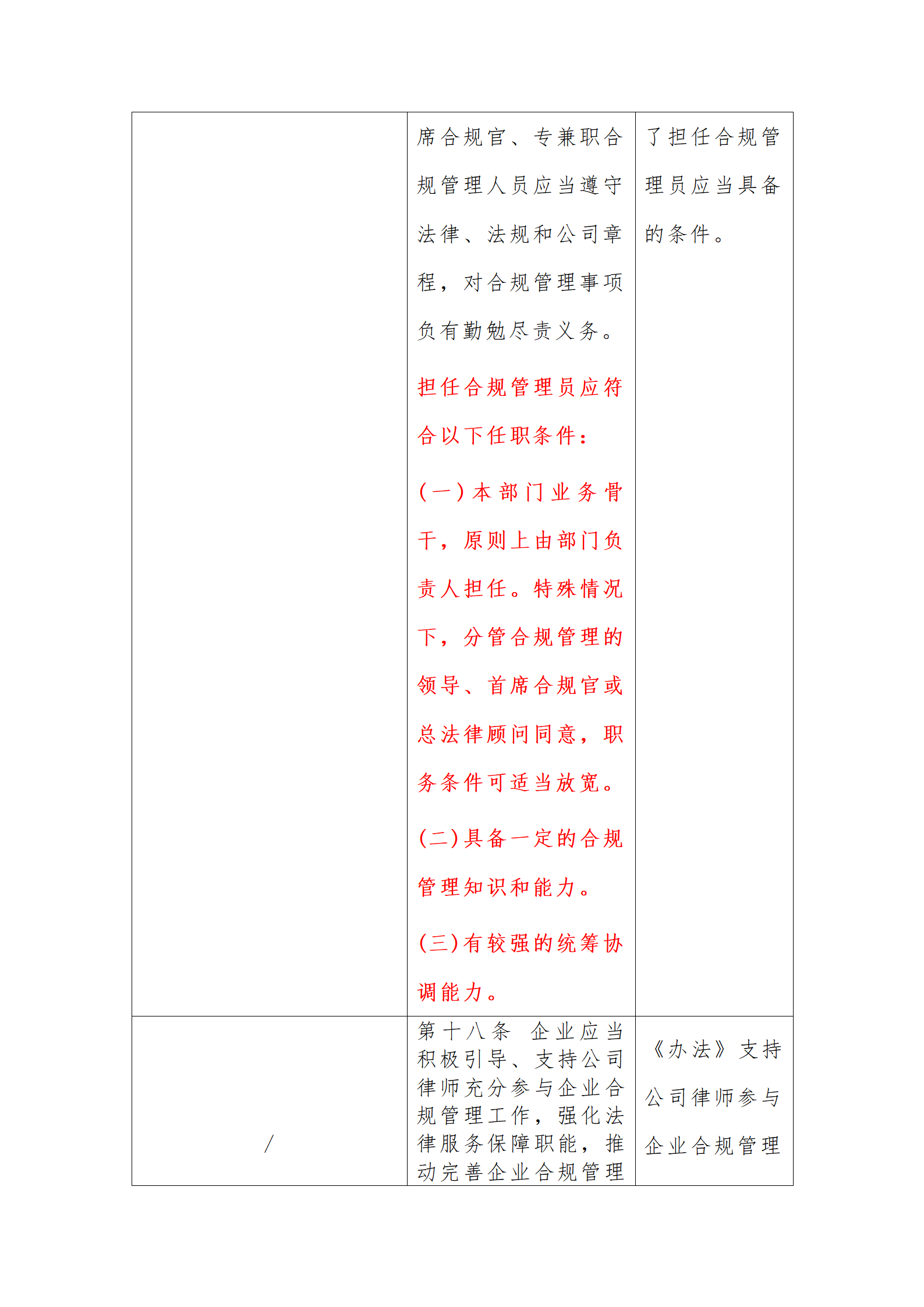 律说新语丨《山西省省属企业合规管理办法（试行）》与《中央企业合规管理办法》之对比