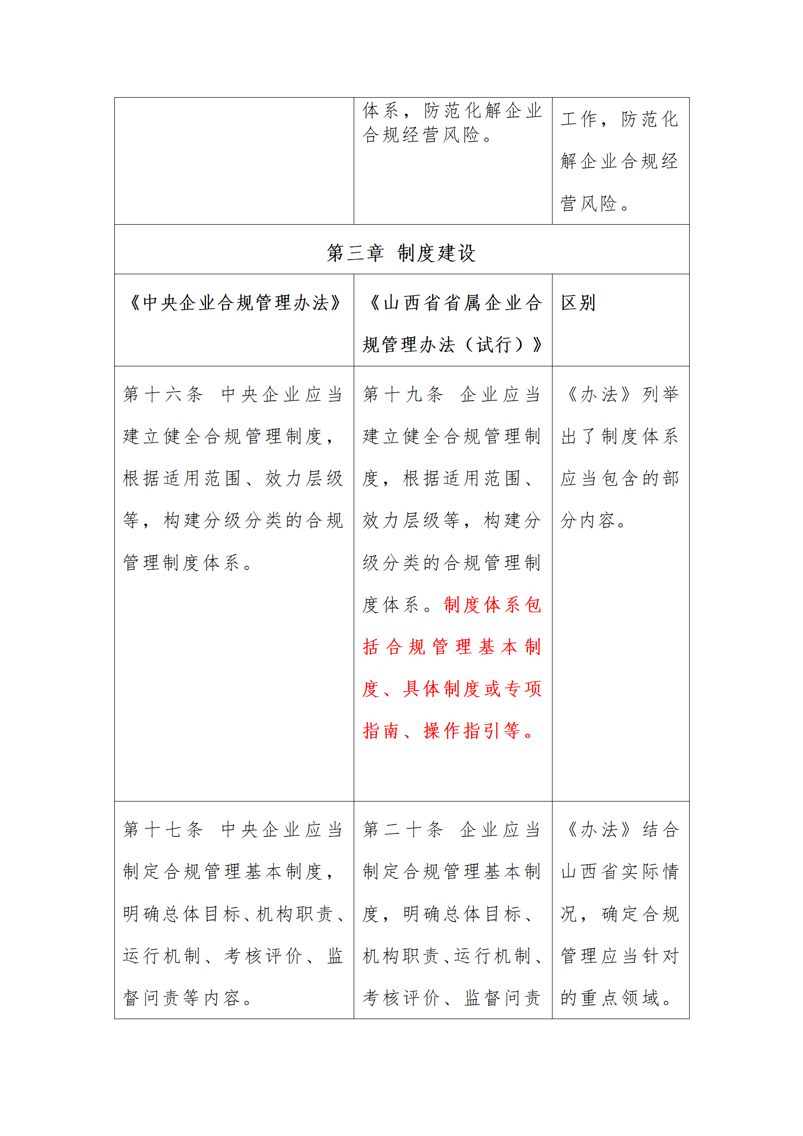 律说新语丨《山西省省属企业合规管理办法（试行）》与《中央企业合规管理办法》之对比