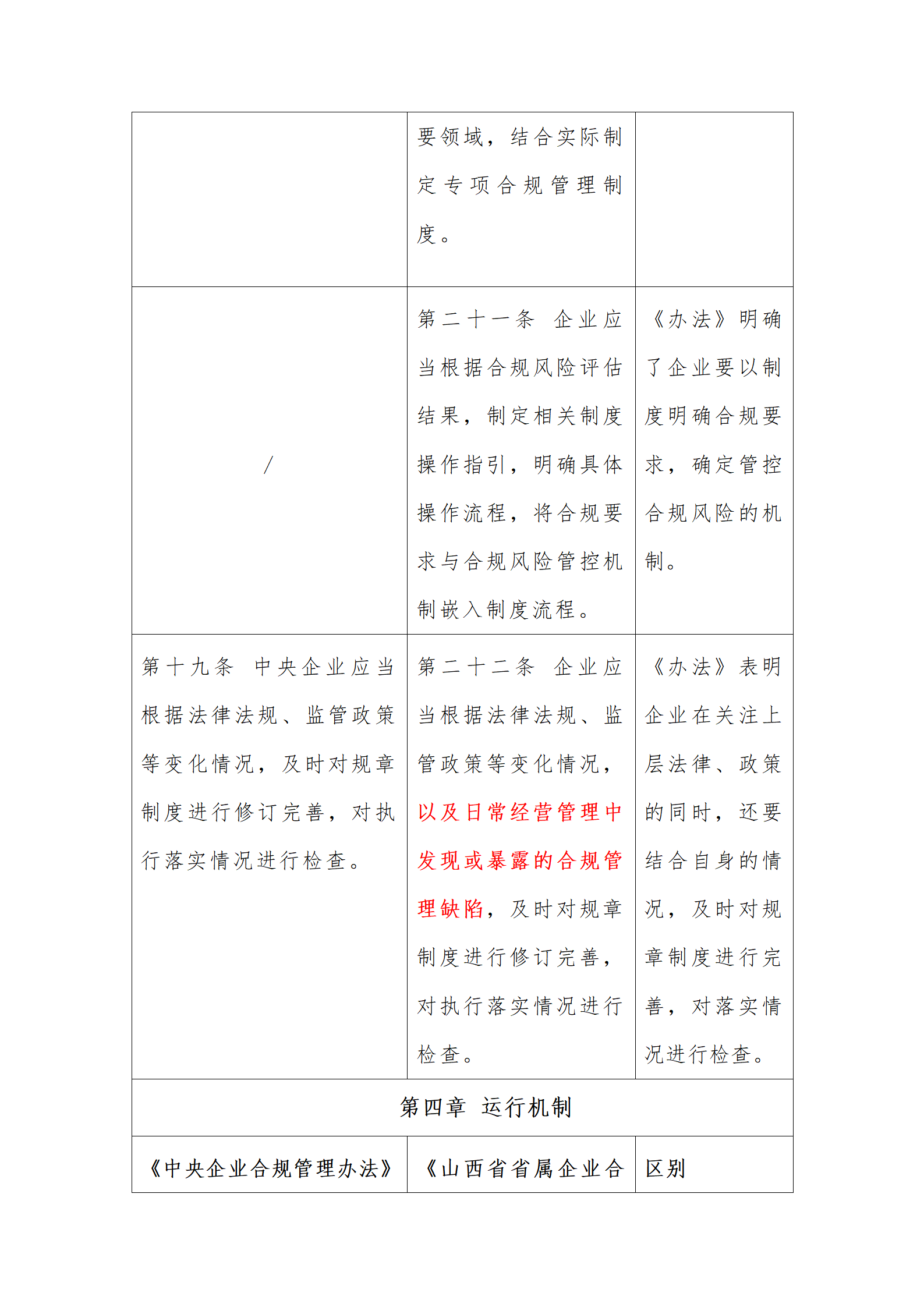 律说新语丨《山西省省属企业合规管理办法（试行）》与《中央企业合规管理办法》之对比