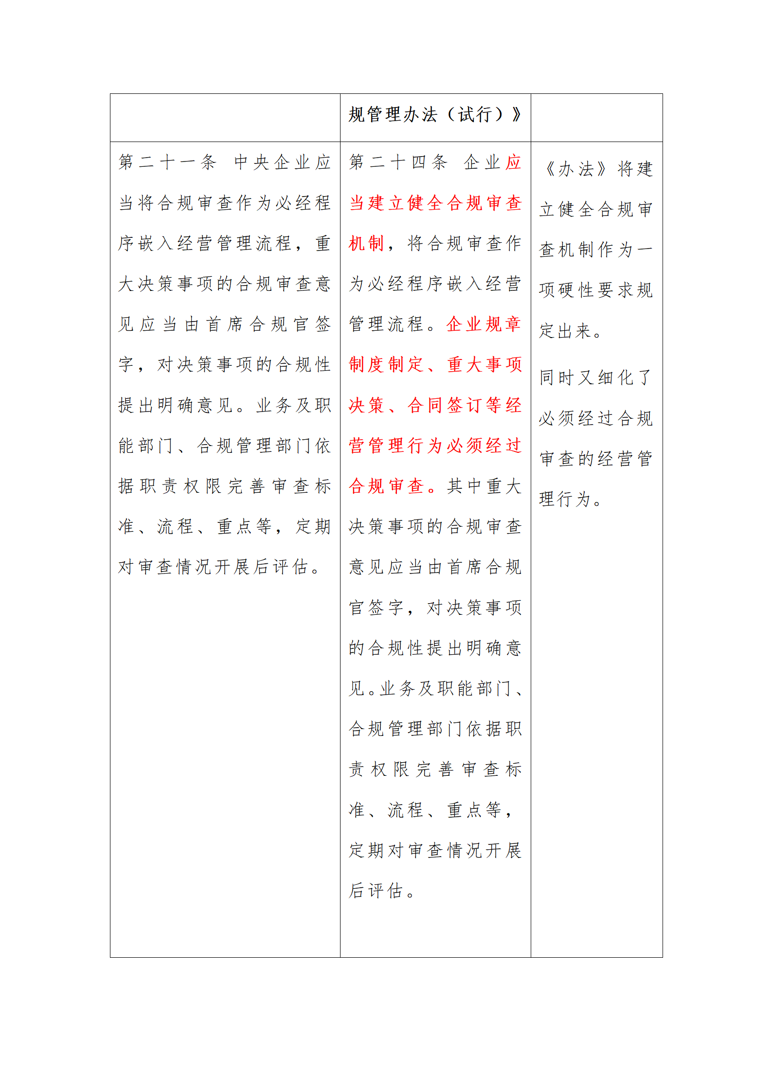 律说新语丨《山西省省属企业合规管理办法（试行）》与《中央企业合规管理办法》之对比