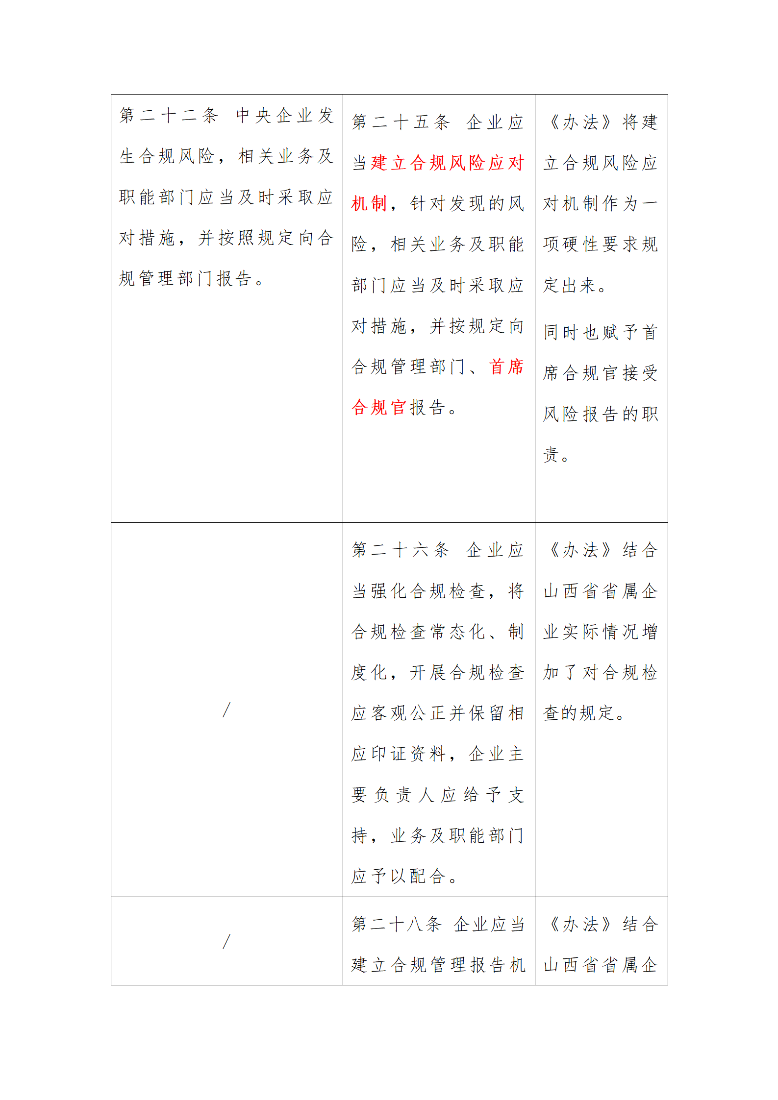 律说新语丨《山西省省属企业合规管理办法（试行）》与《中央企业合规管理办法》之对比