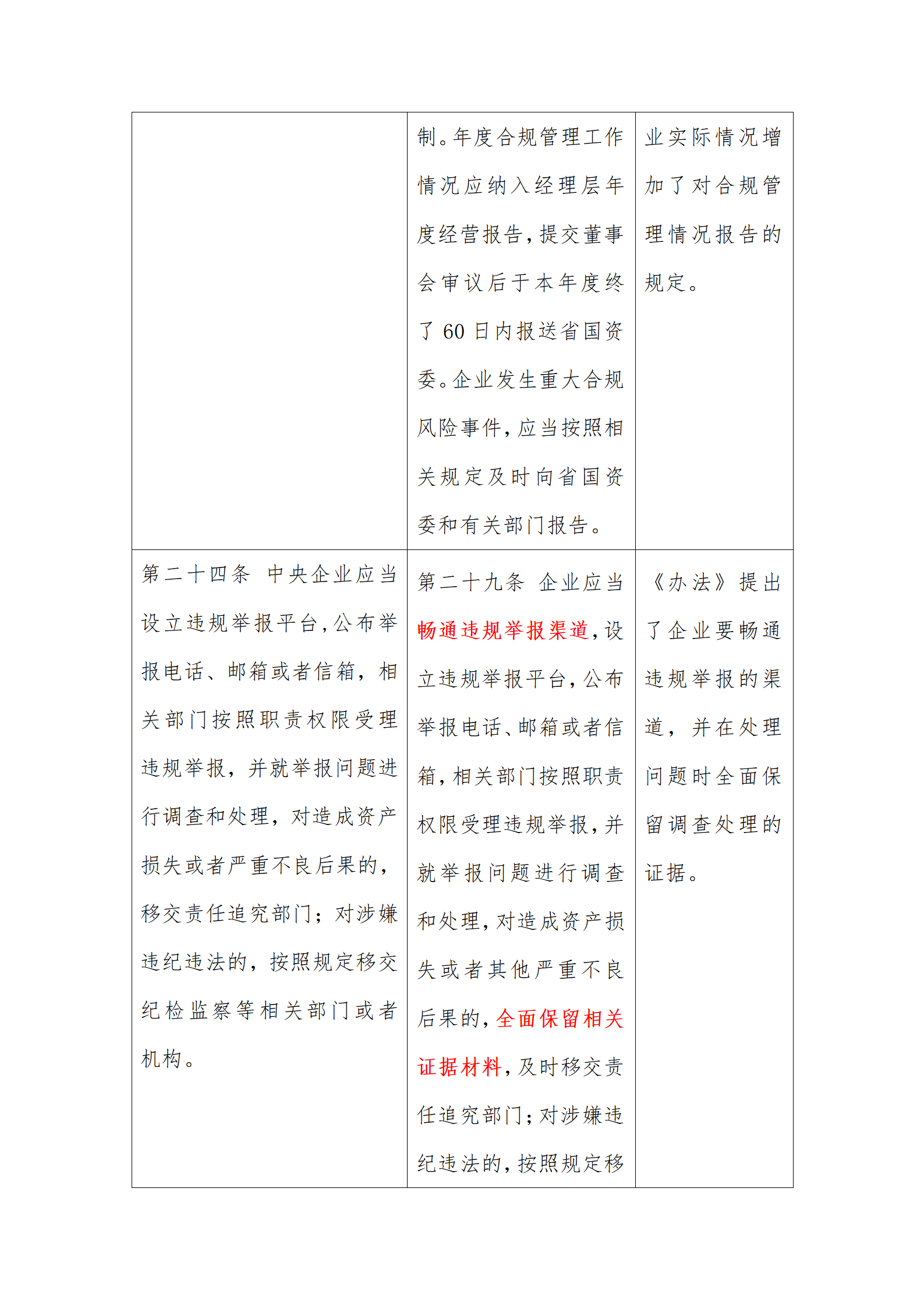 律说新语丨《山西省省属企业合规管理办法（试行）》与《中央企业合规管理办法》之对比