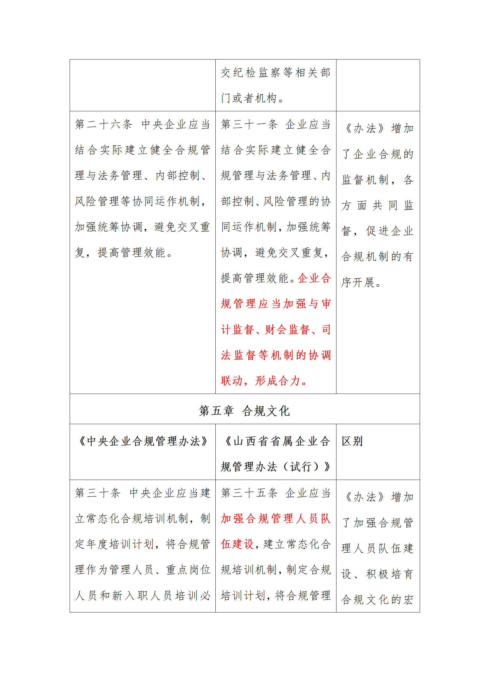 律说新语丨《山西省省属企业合规管理办法（试行）》与《中央企业合规管理办法》之对比