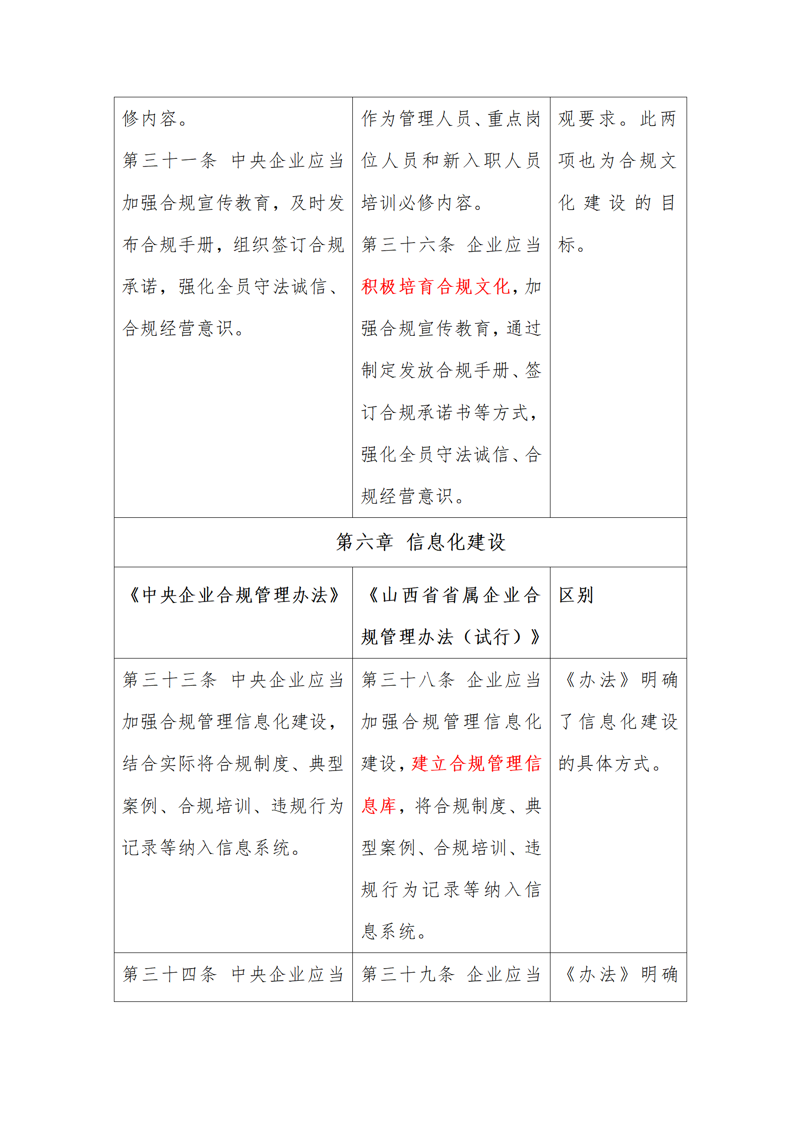 律说新语丨《山西省省属企业合规管理办法（试行）》与《中央企业合规管理办法》之对比