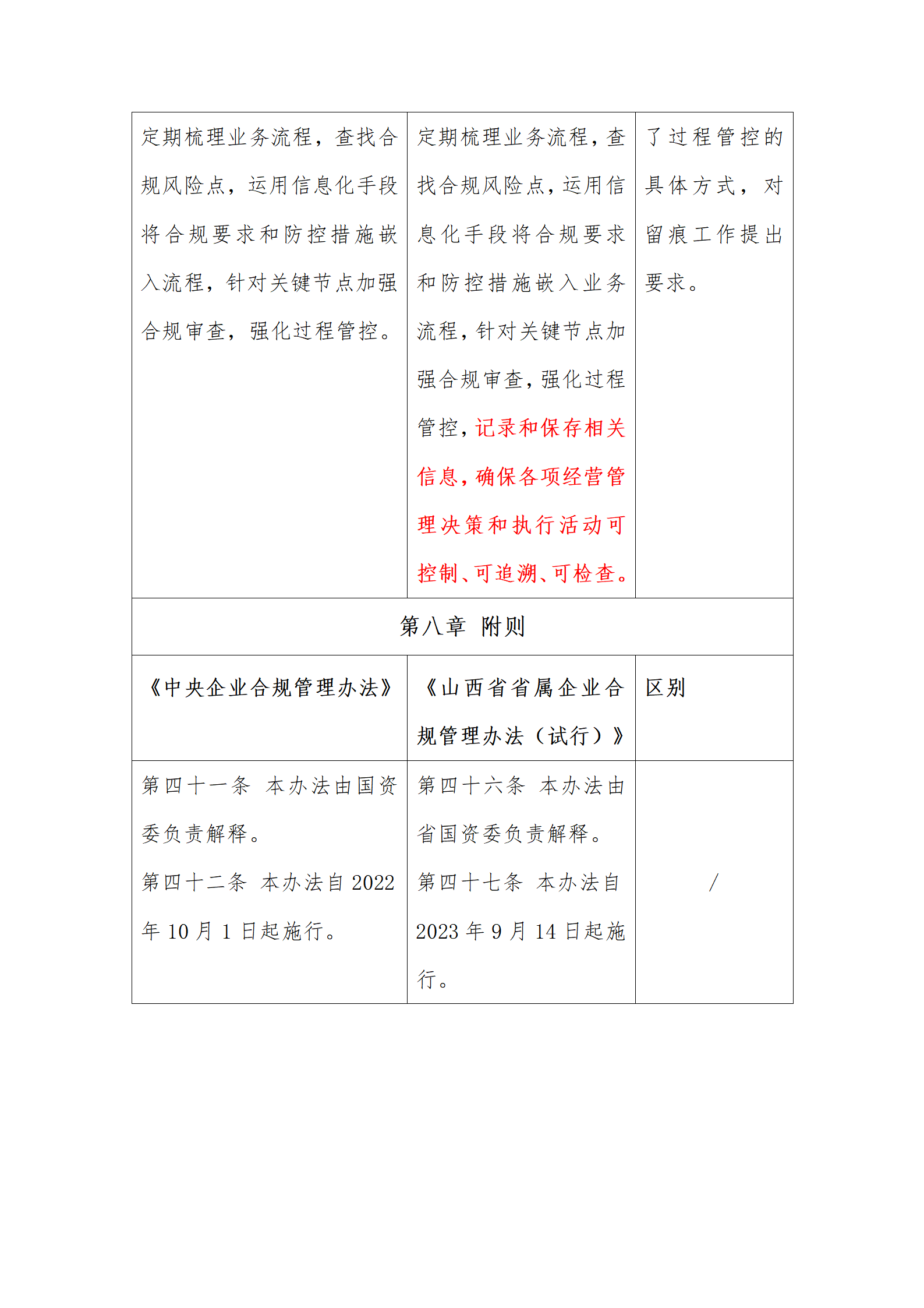 律说新语丨《山西省省属企业合规管理办法（试行）》与《中央企业合规管理办法》之对比