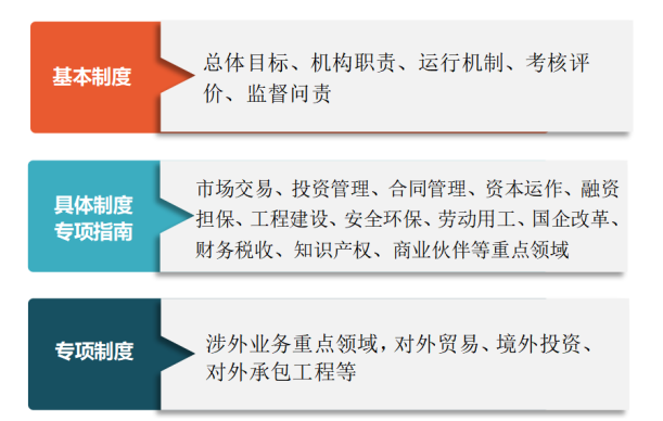 律说新语丨以《山西省省属企业合规管理办法（试行）》为视角——谈企业合规管理制度的有效性建设