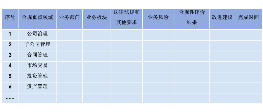 律说新语丨以《山西省省属企业合规管理办法（试行）》为视角——谈企业合规管理制度的有效性建设