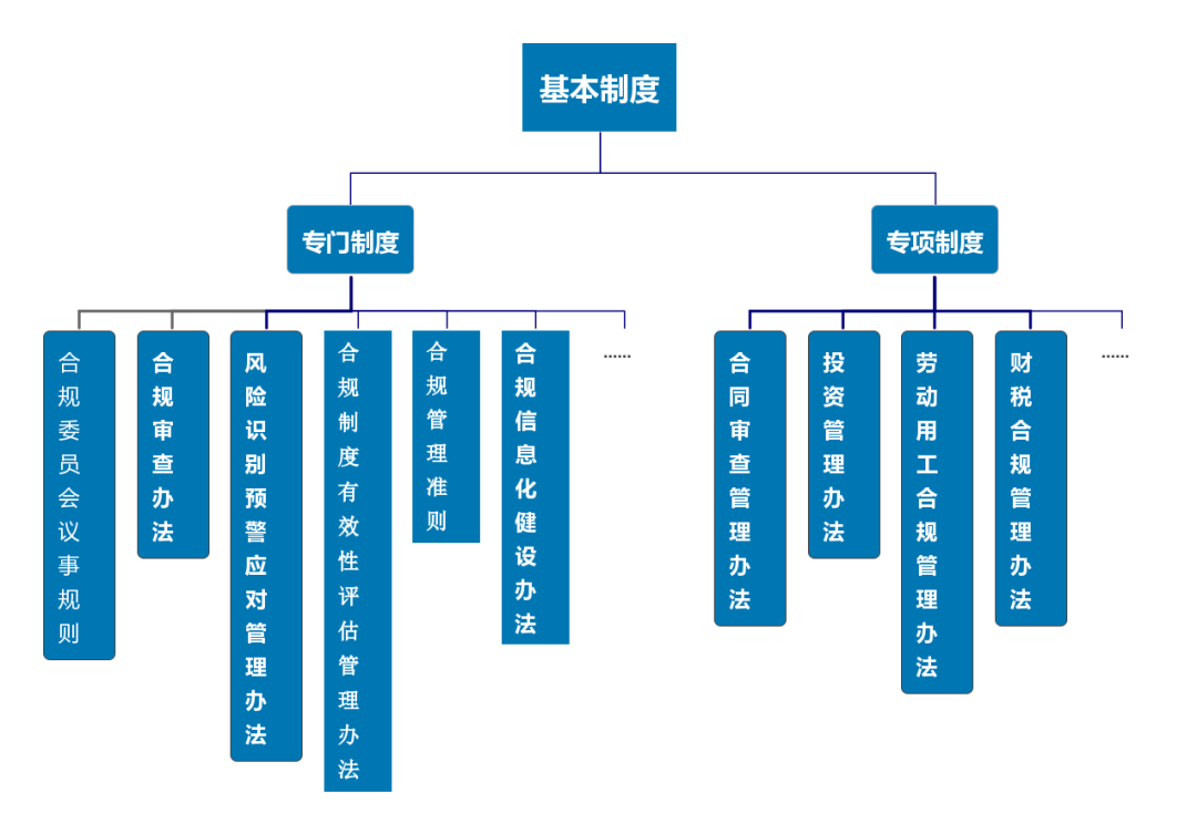 律说新语丨以《山西省省属企业合规管理办法（试行）》为视角——谈企业合规管理制度的有效性建设